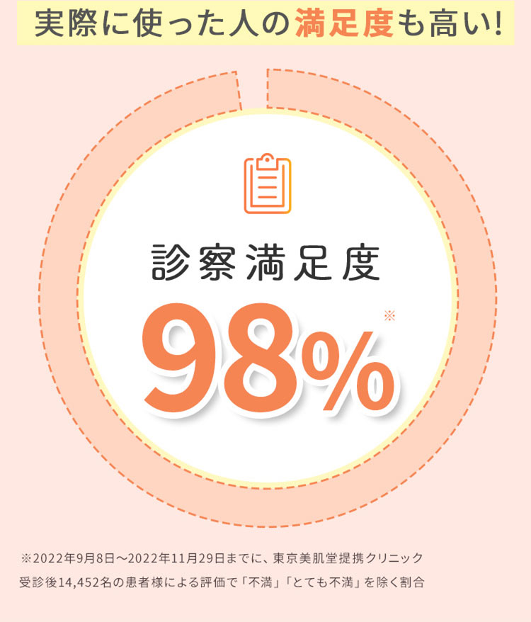 実際に使った人の満足度も高い!